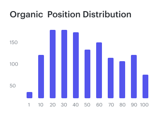 position distribution